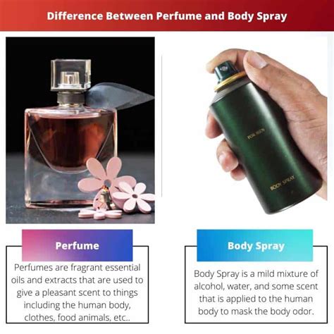 vaporisateur spray vs perfume.